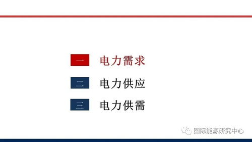 双碳目标驱动下电力供需新格局解析与财务应对策略
