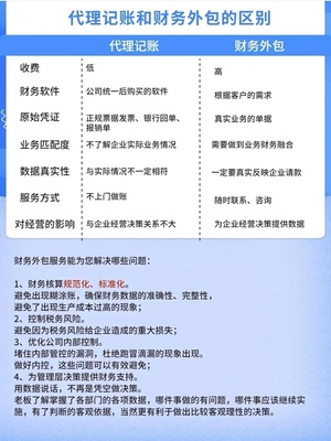 个人与机构财务咨询的核心策略